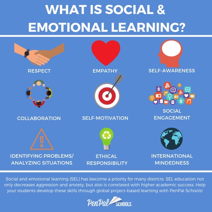 social emotional learning activities printables