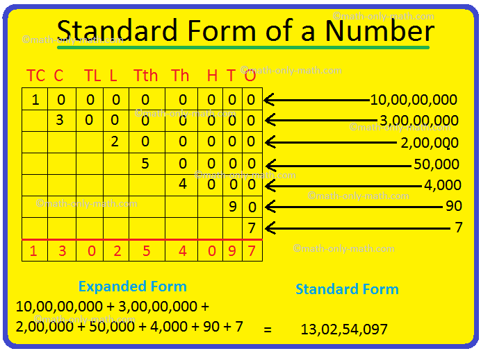 Write Numbers In Standard Form Worksheet Printable Calendars AT A GLANCE