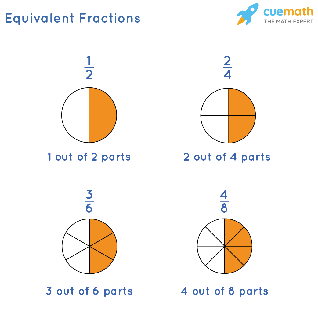 Equivalent Fractions Definition How To Find Equivalent Fractions 