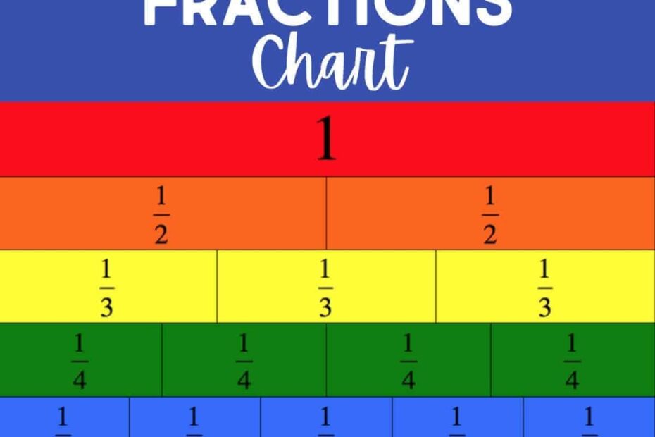 Free Equivalent Fractions Chart Printable For Elementary