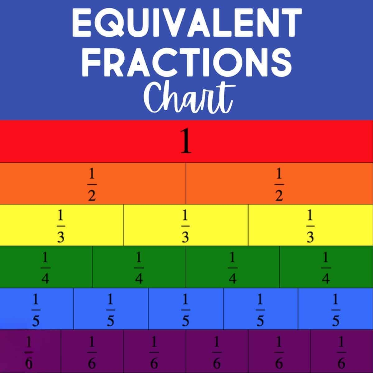 Free Equivalent Fractions Chart Printable For Elementary 