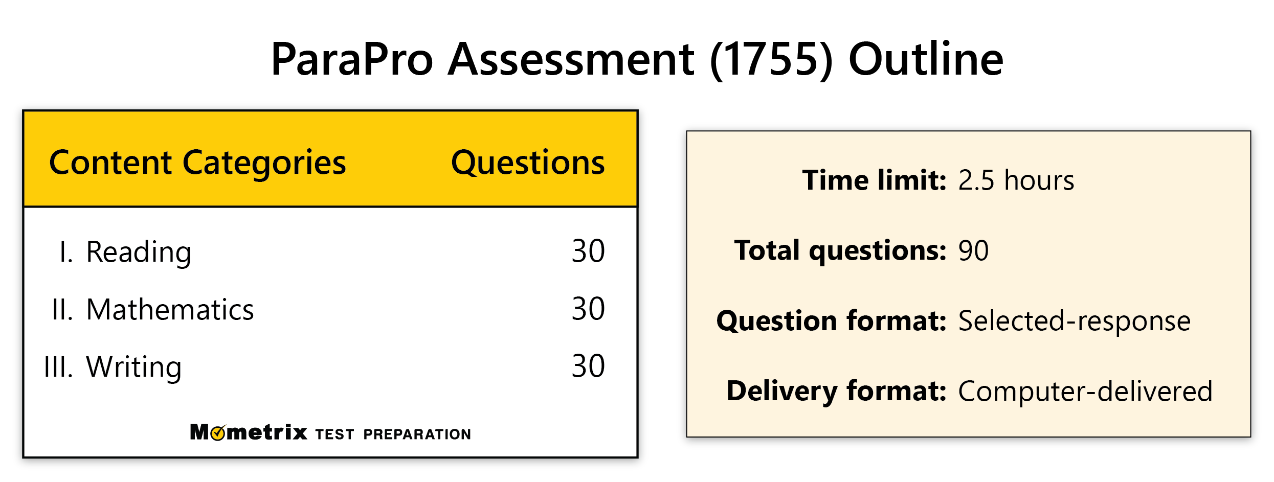 parapro math practice test
