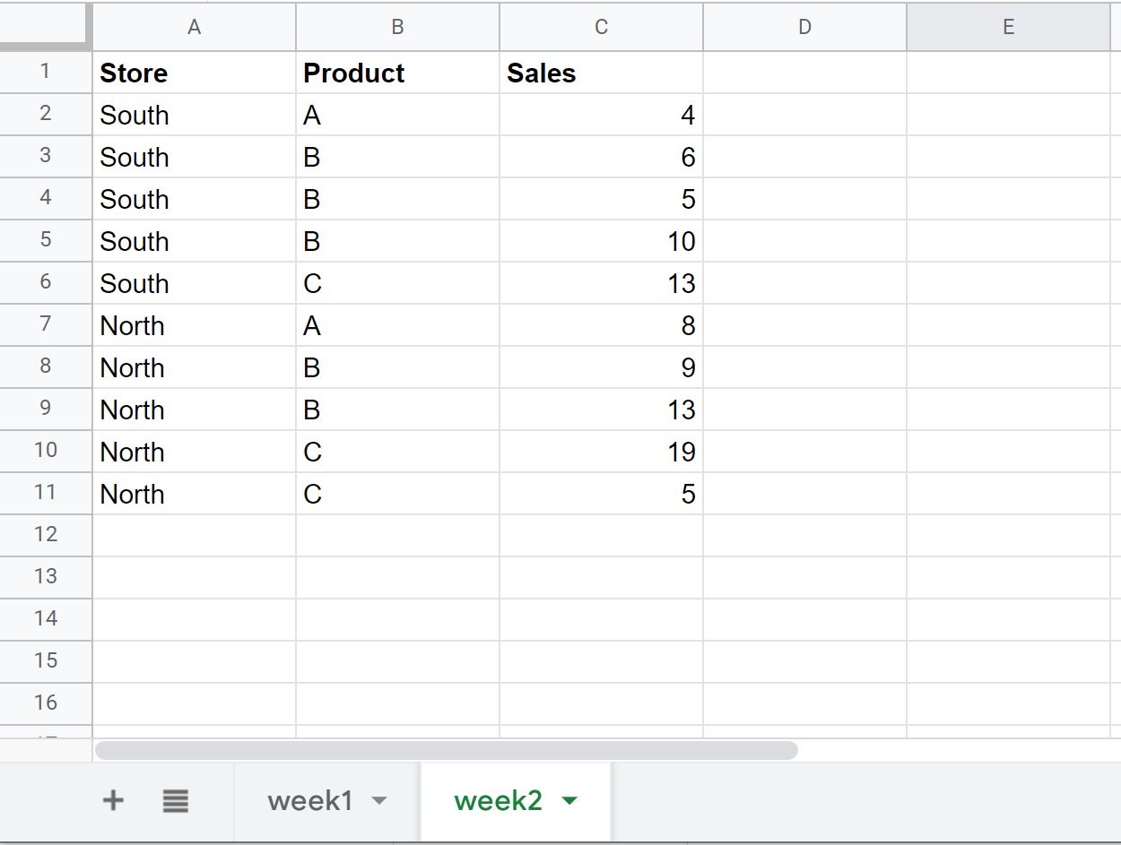 Google Sheets How To Create Pivot Table From Multiple Sheets Google Sheets How To Create Pivot Table From Multiple Sheets