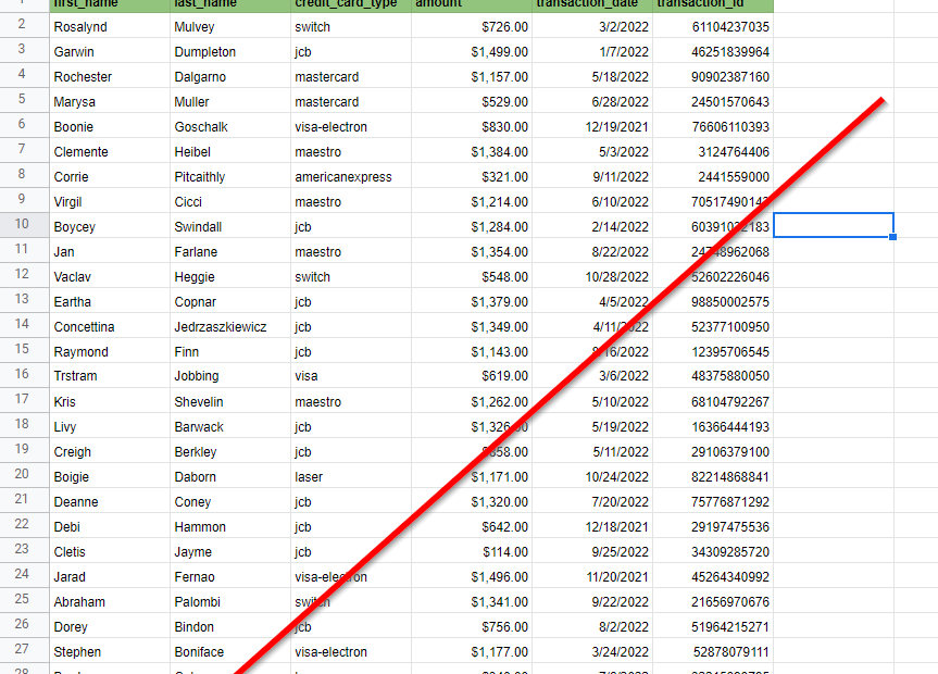 How To Create Pivot Table From Multiple Google Sheets Sheets For Marketers